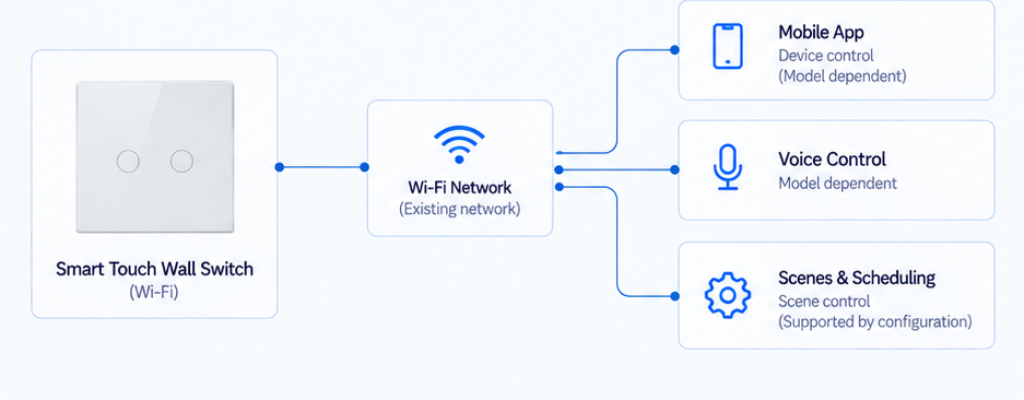 Connectivity diagram